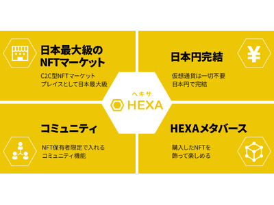 NFTマーケットのHEXA（ヘキサ）がGoogleログインに対応しました