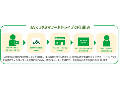 ファミリーマートとJAグループがつむぐ地域の食支援フードドライブの取り組み全国で展開へ～集まった食品はフ...