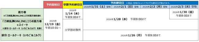 江戸前寿司の銘店『銀座おのでら』焼肉の銘店『焼肉トラジ』『刀剣乱舞ONLINE』コラボも！ファミマの恵方巻12月19日（金）予約開始　早期予約とファミマオンラインから2品購入で最大300円相当おトク