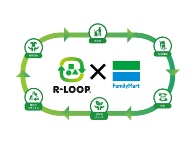 ファミリーマート×ブックオフ 衣料品・雑貨回収ボックスの実証実験を開始 ～ファミリーマート店舗が資源循環の新たな拠点へ～