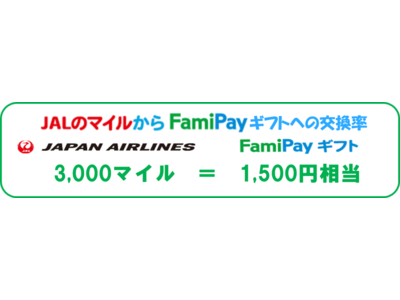 JAL マイレージバンク会員さま必見　3,000 マイルから FamiPayギフトへの交換可能に