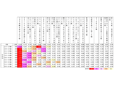 15～64歳の女性1,500人を対象に調査　女性たちの化粧への思いを分析　ポーラ文化研究所が最新調査レポートを発行