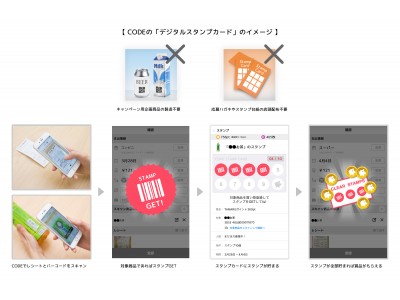 メーカーが自由に発行できるデジタルスタンプカードの提供を開始！