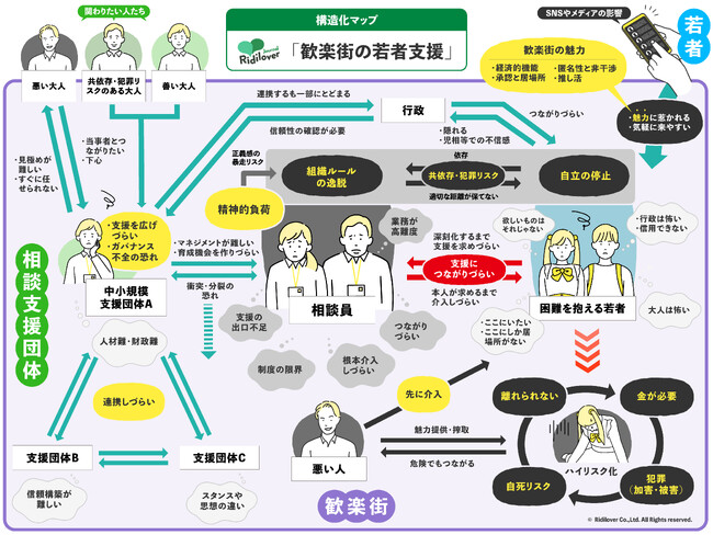 リディラバジャーナル、歓楽街の若者支援を調査--奮闘する現場と、支援を阻む構造を特集