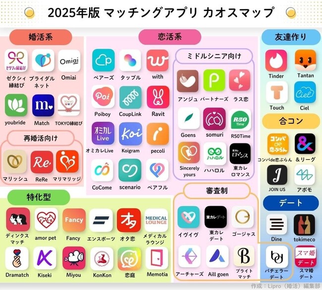 「LiPro（婚活）」、目的別にまとめた『2025年マッチングアプリカオスマップ』を公開！