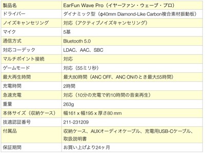 ノイキャン&ハイレゾワイヤレス、大口径40mmDLC 振動板のBluetoothヘッドホン「EarFun Wave Pro」