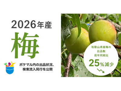 【2026年産 梅】ポケットマルシェ 和歌山県産梅の出品数が前年同期比25％減少