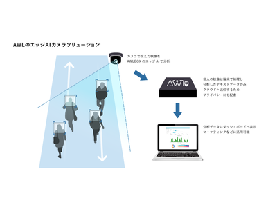 AWLとROUTE06、そごう・西武のOMOストア開発を支援