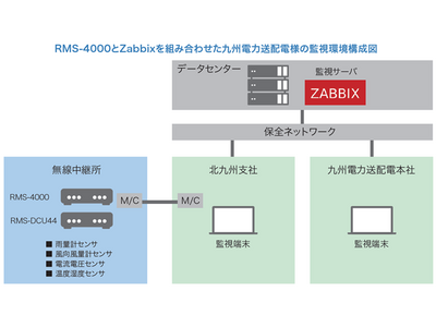 無線中継所のデータ測定監視用設備としてセンサマネジメントユニット「RMS-4000」 直流電流監視ユニット「RMS-DCU44」を、九州電力送配電に導入　