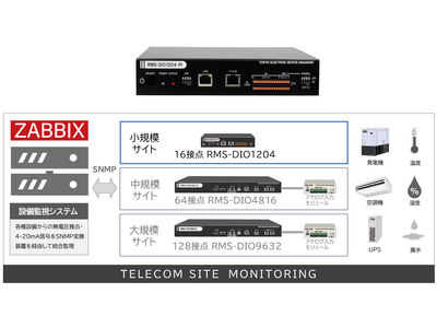 テレコムサイト・モニタリング 小規模サイト設備監視アプライアンス「小型接点監視・制御ユニット / RMS-DIO1204-PI」を販売開始