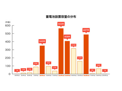 �y�������ʁz2026�N�ƒ�p�~�d�r�̑��ꉿ�i����