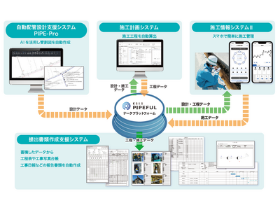 クボタスマート水道工事システム「パイプロフェッサー」を提供開始