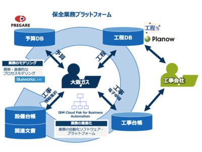 都市ガス製造拠点における保全業務のDXを推進