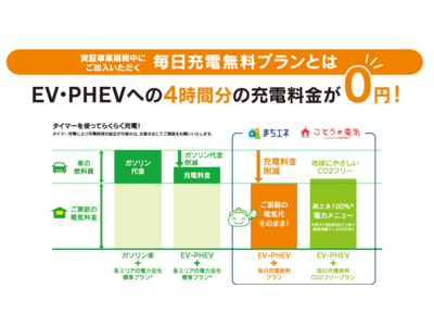 令和4年度ダイナミックプライシングによる電動車の充電シフト実証事業