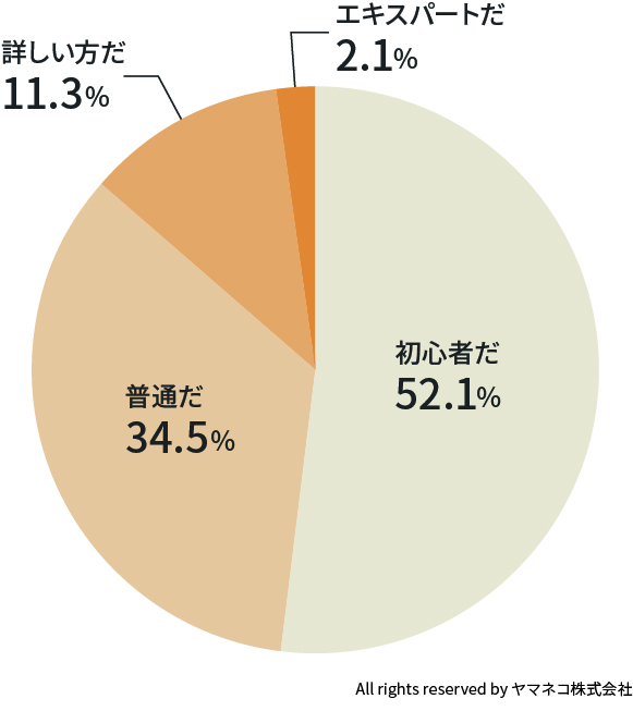 「2020年夏に最も使われた香水ランキングTOP30」をLIBERTA perfumeが発表！20万件の診断から見えてきた傾向とは！？