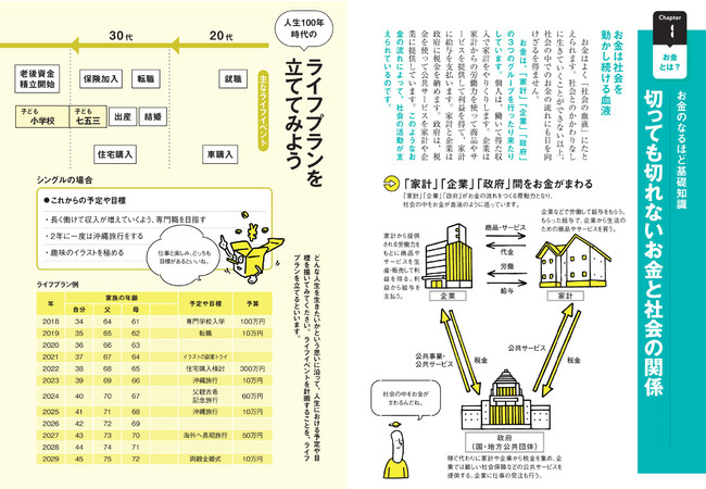 お金本ブームの火付け役 お金の超基本 がなんと50万部の大台に 実践編 お金管理ノート と合わせて こんな時代 を生き抜くお金リテラシーを身につけよう Pr Times Web東奥