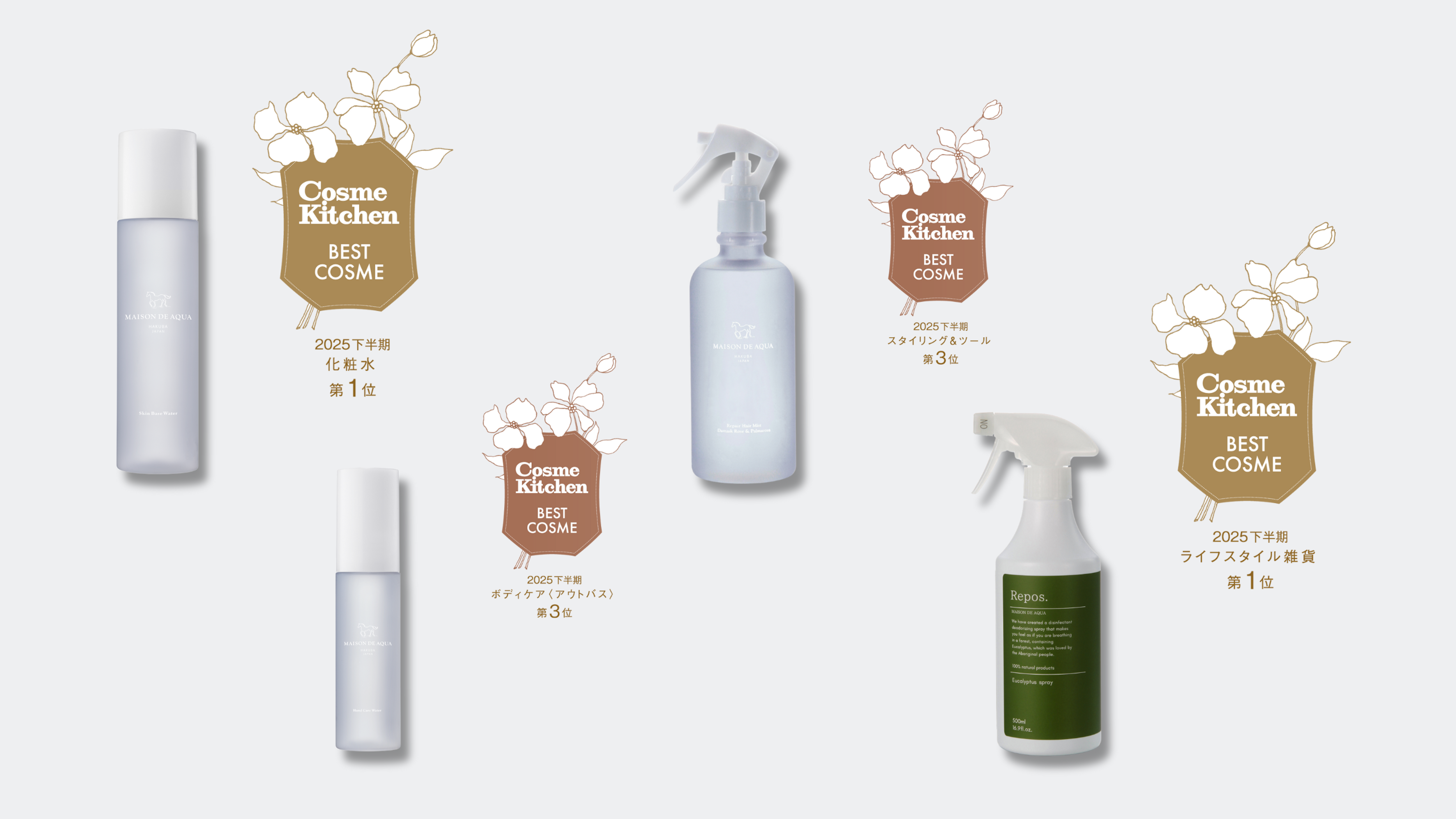 【メゾンドアクア】「コスメキッチンベストコスメ 2025下半期」で4部門同時受賞※1
