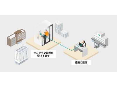 ブイキューブとウィーメックス、オンライン診療用防音ブースの共同開発に向け協業を開始