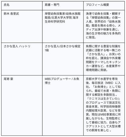 人と自然の共栄を、アクアリウム起点で創造する。4年目の『INNOVATE AQUARIUM FESTIVAL 2025』が、11月15日・16日に開催決定