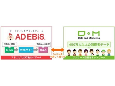 株式会社ロックオンとの業務提携により、広告接触者分析サービス「AD Analytics」に新たな機能を追加