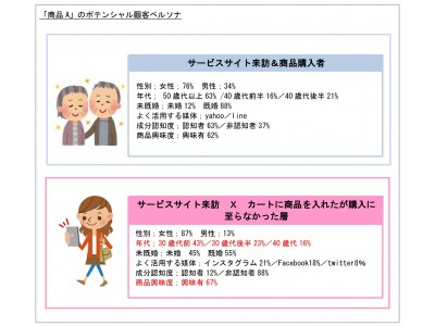 ディーアンドエム、株式会社ワンスターとの業務提携により「TargetView」を活用した新メニュー展開