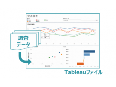 “Tableau”活用データ統合分析サポートサービス「BI Cross」の提供開始