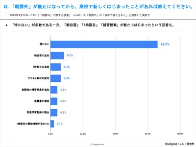 「朝課外」廃止に伴う新しい取り組みは「特にない」が約6割、「朝自習」「7時限目」「補習授業」が追加されたという回答も
