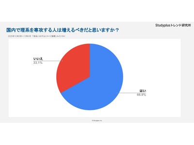 �u���n�͑�����ׂ��v7���A����Łu�Z�������E�j�����������v�̃C���[�W�������ʂɁ@�`���Z��3,104�l�@���n�ւ̃C���[�W�����`