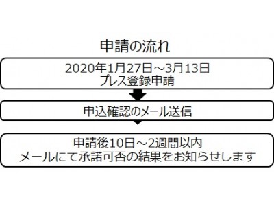 第47回東京モーターサイクルショー開催 ※今年の取材申込みは、WEBサイトで受付けます