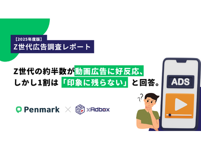 【Z世代の広告調査】Z世代の約半数が動画広告を「印象に残る」と回答、一方で10.3%が「動画・静止画広告どちらも印象薄い」との結果に。