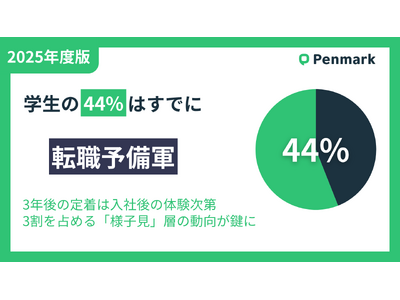 【Z世代の就労意識調査2025】学生の44%はすでに「転職予備軍」、”とりあえず3年”の裏で高まるキャリアの流動性