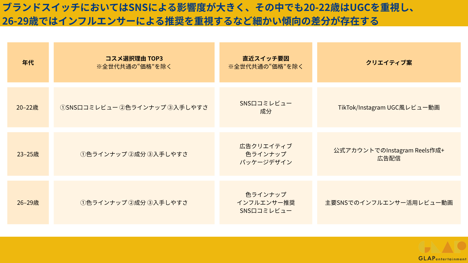 【2025年06月版】20代女性300人に聞いた「デパコスとプチプラ、結局どっち？」 購買理由とブランドスイッチのリアル
