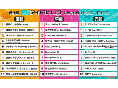 世代を超えて歌われる鉄板曲は!?JOYSOUNDが昭和・平成・令和のアイドルソングを徹底解剖!「アイドル...