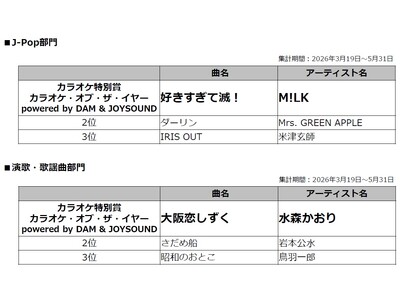 MAJ2026「カラオケ特別賞」最終結果発表【J-Pop部門】M!LK「好きすぎて滅！」【演歌・歌謡曲部門】水森かおり「大阪恋しずく」