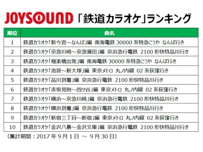 【鉄道の日】　出発進行！カラオケで運転士さんや車掌さんになりきり！JOYSOUNDで配信中の「鉄道カラオケ」　人気ランキングTOP１０を発表！！