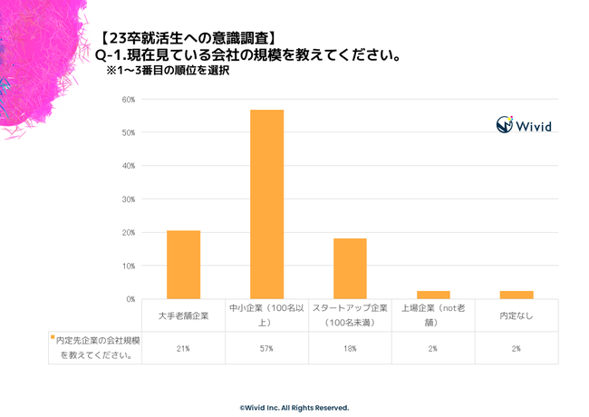 大学生の本音調査 Vol 5 就職活動中 会社の福利厚生は必ず確認する との回答が46 記事詳細 Infoseekニュース