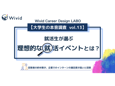 Wivid Career Design LABO【大学生の本音調査　vol.13】就活生が選ぶ理想的な就活イベントとは？