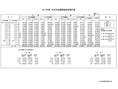 2017年度　年末年始国際線旅客推計