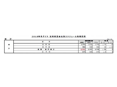 2018年冬ダイヤ定期航空会社別スケジュール