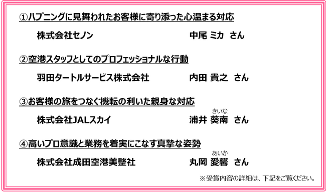 CS Award 2025 Spring　受賞者決定!!