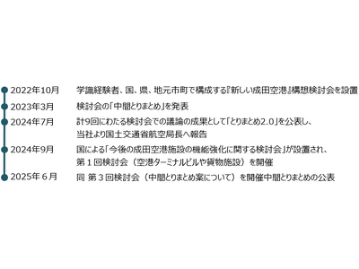 ���c��`��Q�̊J�`�v���W�F�N�g