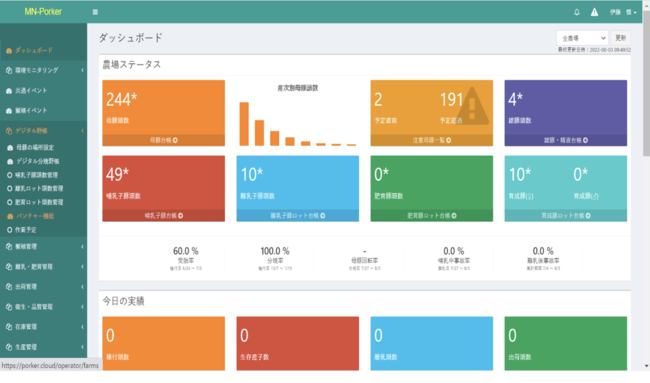 Eco-Porkと日清丸紅飼料がパートナーシップを締結。養豚経営支援システム「AI Farm Manager Porker」をOEM。4月から販売開始