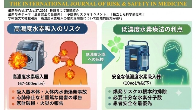 速報】Ichikawa 2026『人体内水素爆発』論文が IJRSM 巻頭言で筆頭紹介