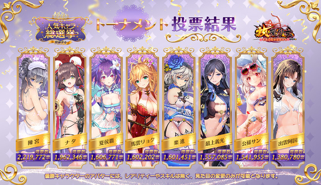 放置少女人気キャラ総選挙 ベスト8発表 Cube ニュース