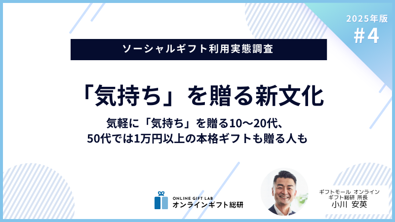 ～2025年版ソーシャルギフト利用実態調査～「気持ち」を贈る新文化。気軽に「気持ち」を贈る10～20代、50代では1万円以上の本格ギフトも贈る人も