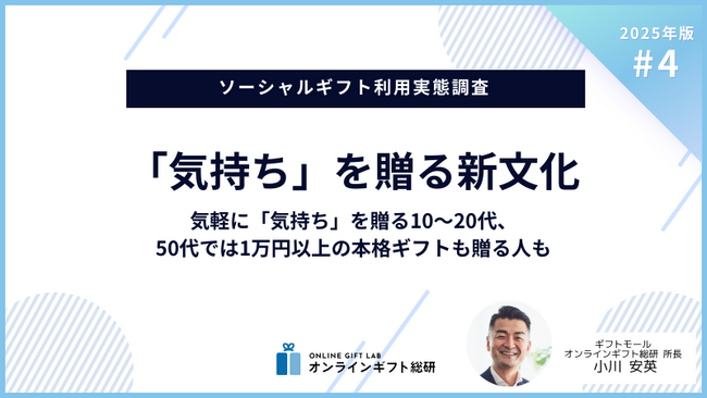 プレスリリース「～2025年版ソーシャルギフト利用実態調査～「気持ち」を贈る新文化。気軽に「気持ち」を贈る10～20代、50代では1万円以上の本格ギフトも贈る人も」のイメージ画像