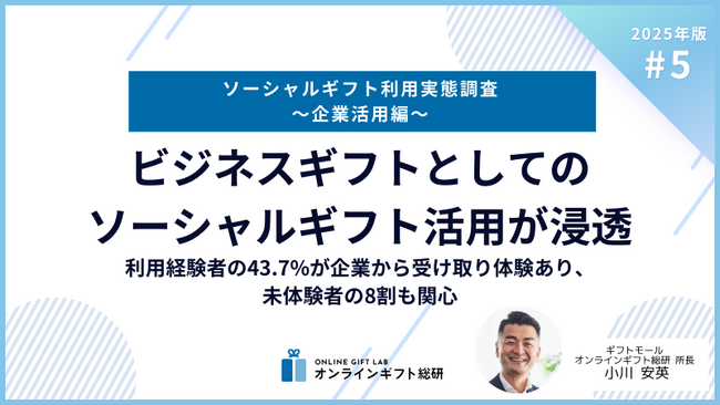 プレスリリース「～2025年版ソーシャルギフト利用実態調査～ ビジネスギフトとしてのソーシャルギフト活用が浸透。利用経験者の43.7%が企業から受け取り体験あり、未体験者の8割も関心」のイメージ画像