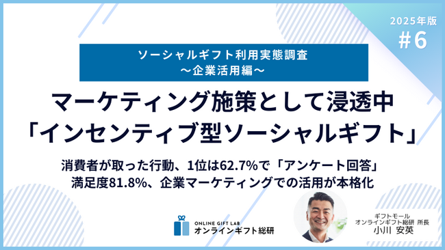 プレスリリース「～2025年版ソーシャルギフト利用実態調査～マーケティング施策として浸透中「インセンティブ型ソーシャルギフト」」のイメージ画像