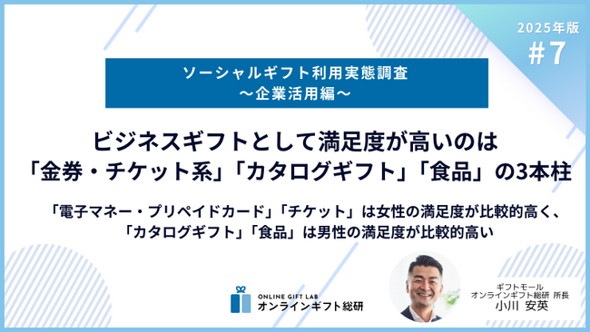 ～2025年版ソーシャルギフト利用実態調査～ビジネスギフトとして満足度が高いのは「金券・チケット系」「カタログギフト」「食品」の3本柱