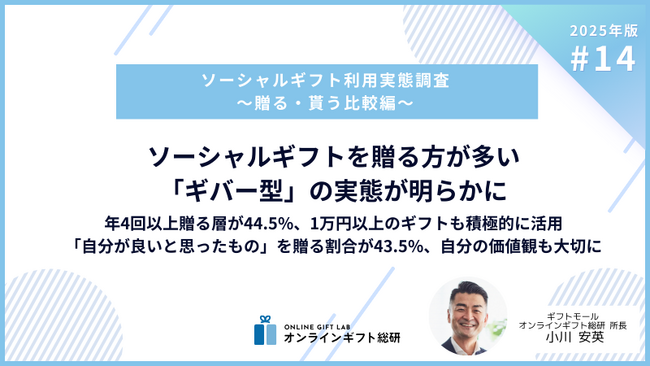 プレスリリース「～2025年版ソーシャルギフト利用実態調査～ソーシャルギフトを贈る方が多い「ギバー型」の実態が明らかに」のイメージ画像